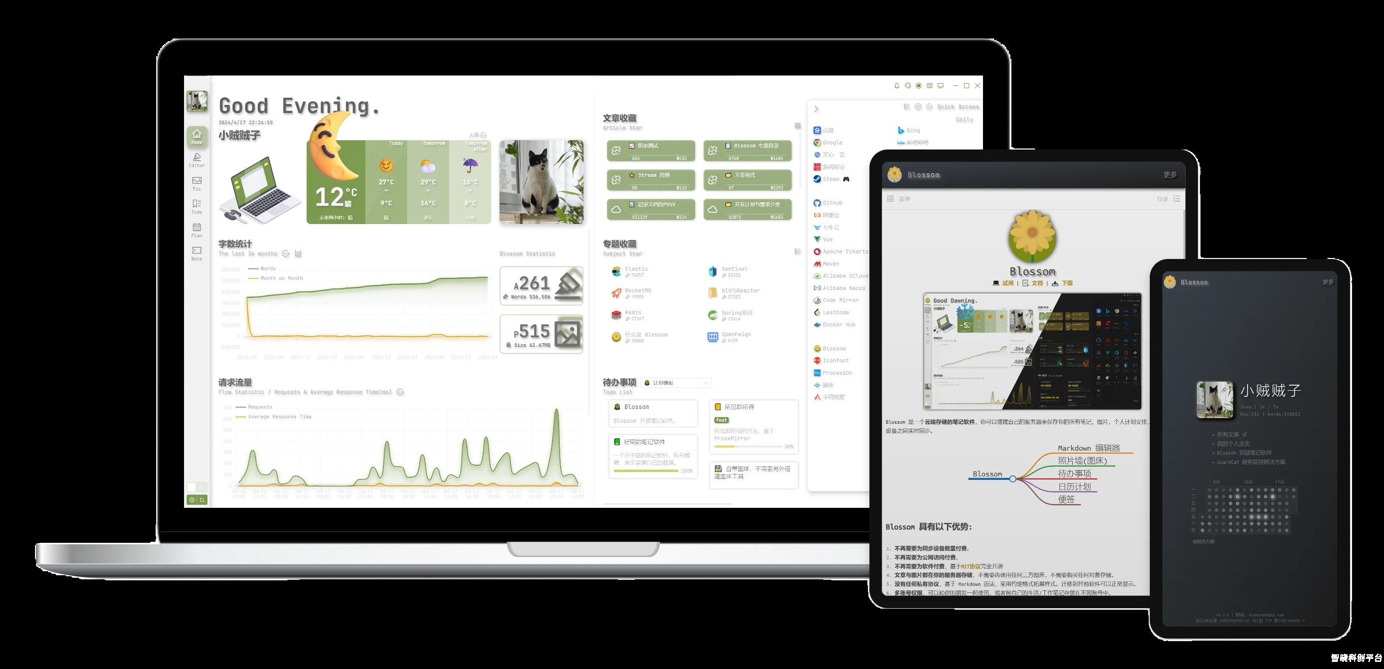 Blossom-工作笔记