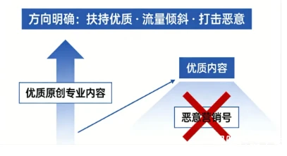 抖音优质创作者扶持说明图