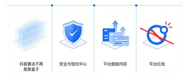 抖音算法透明化说明图
