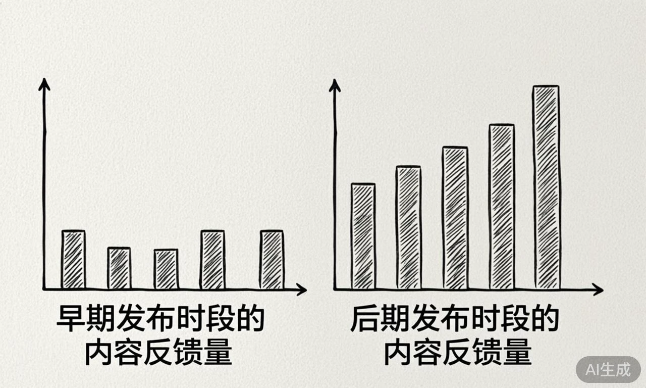 两个发布时段内容反馈的对比示意图